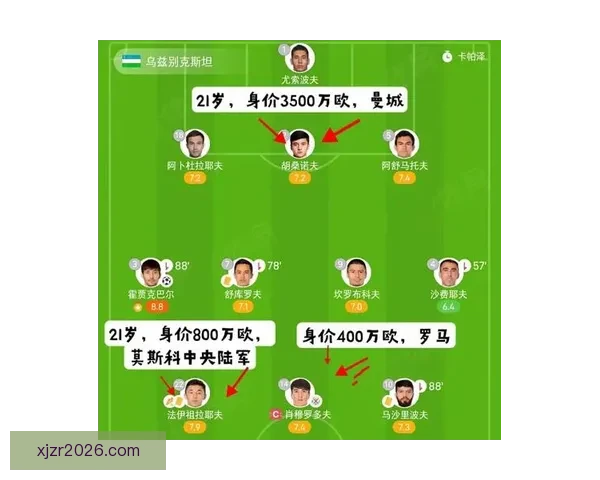 世界杯赛事预测与分析：深度剖析球队实力走势与晋级概率