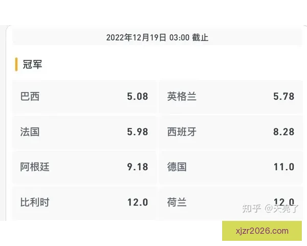 最新世界杯竞猜赔率实时查询与赛前数据分析指南