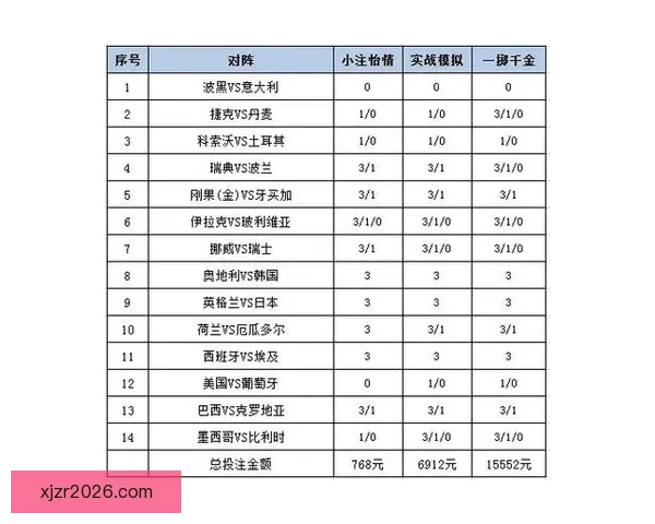 世界杯竞猜APP投注攻略 揭示精准预测技巧 提升您的投注胜率
