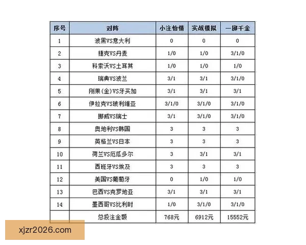 世界杯竞猜APP投注攻略 揭示精准预测技巧 提升您的投注胜率