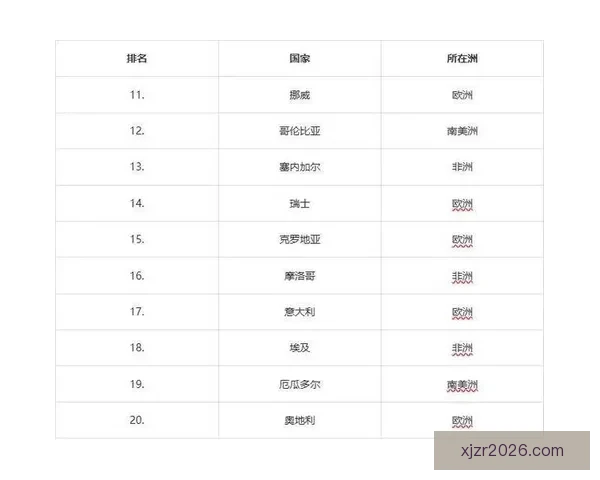 2026世界杯最新排名揭晓各支球队实力对比全解析 2026世界杯最新排名揭晓各支球队实力对比全解析