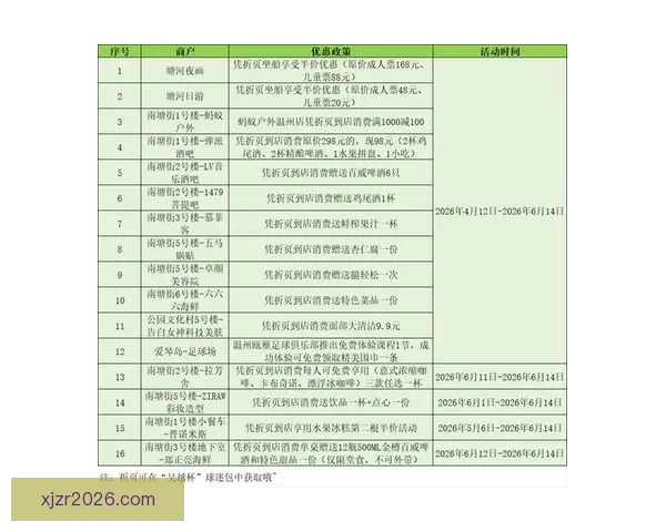 世界杯竞猜首存大礼包助力球迷畅享赛事福利惊喜多多
