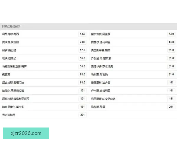 世界杯竞猜赔率平台最新解析与热门赛事投注攻略全指南 世界杯竞猜赔率平台最新解析与热门赛事投注攻略全指南