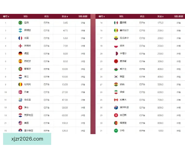 世界杯竞猜赔率平台最新解析与热门赛事投注攻略全指南 世界杯竞猜赔率平台最新解析与热门赛事投注攻略全指南